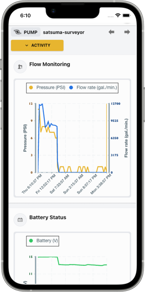 FarmHQ flow rate and pressure monitoring on mobile app