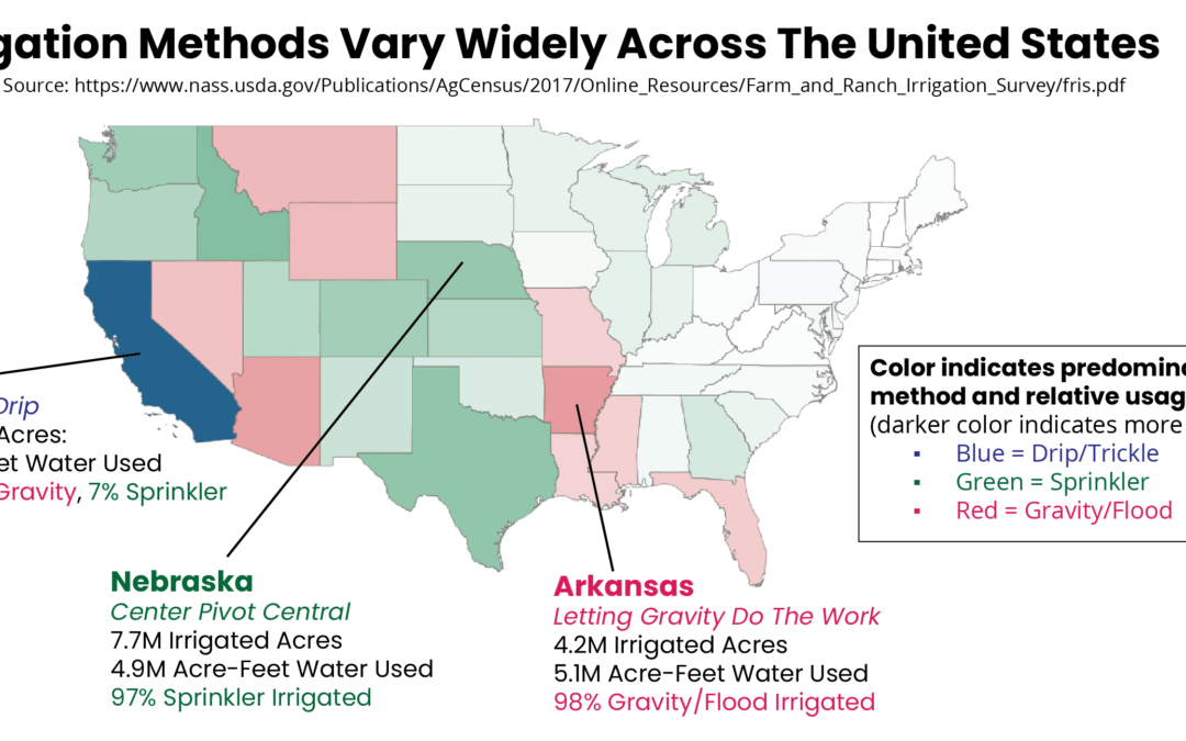 U.S. Farm Irrigation Practices: What the Data Say