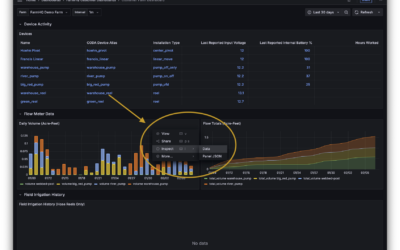 Introducing the FarmHQ Irrigation Analytics Portal